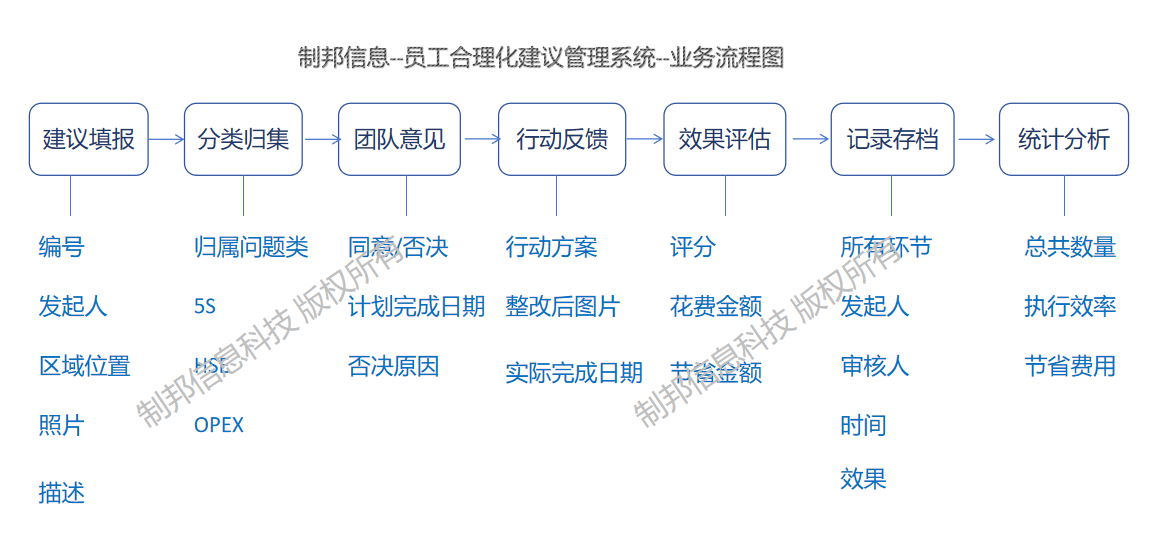 流程圖